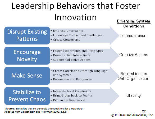 Leadership Behaviours that Foster Innovation